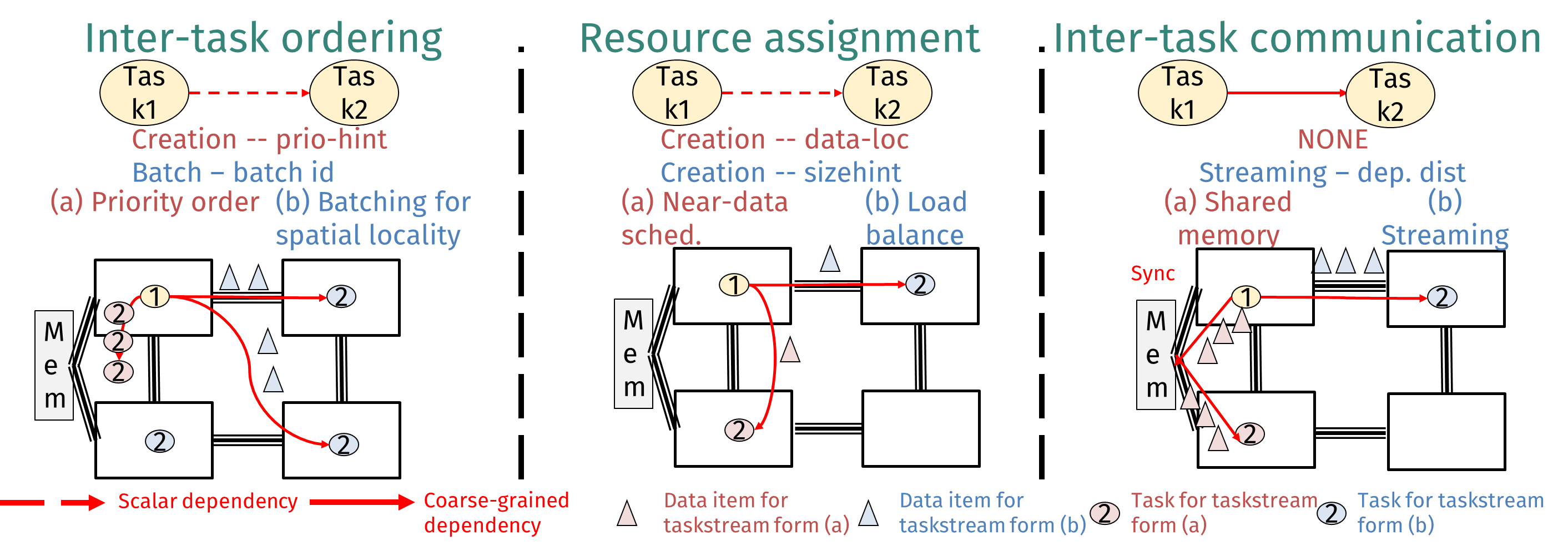 taskstream